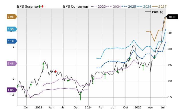Price, Consensus and EPS Surprise Chart for AAMI