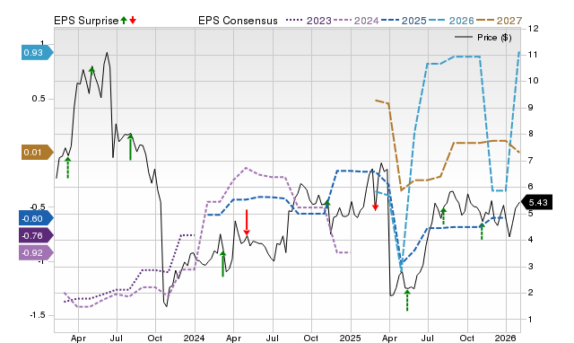 Zacks Price, Consensus and EPS Surprise Chart for ALDX
