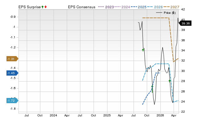 Price, Consensus and EPS Surprise Chart for AMBQ