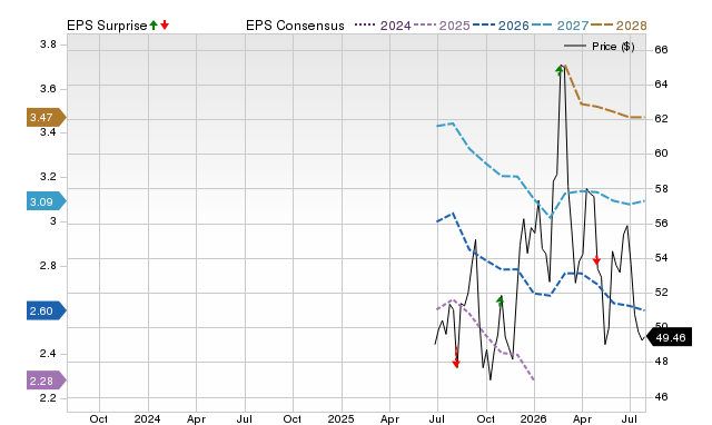 Price, Consensus and EPS Surprise Chart for AMRZ