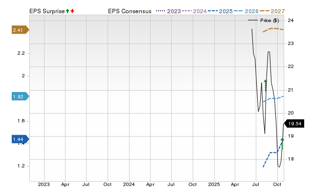 Zacks Price, Consensus and EPS Surprise Chart for ASIC