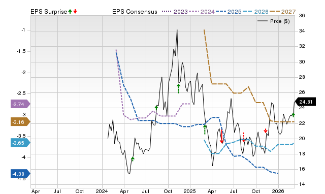 Zacks Price, Consensus and EPS Surprise Chart for AVBP