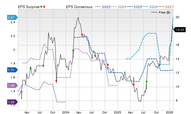 Zacks Price, Consensus and EPS Surprise Chart for BWMX