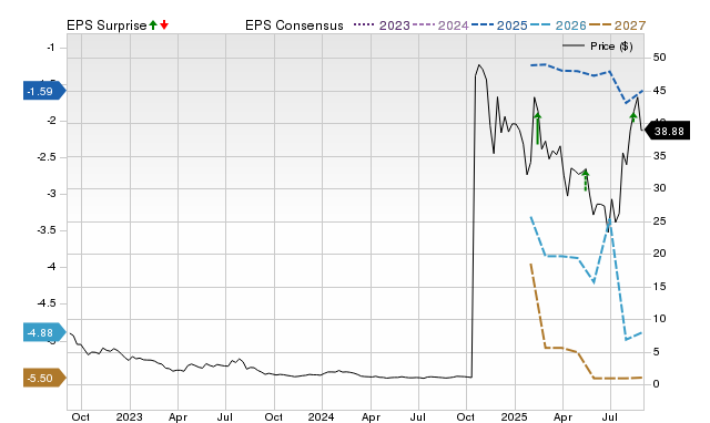 Zacks Price, Consensus and EPS Surprise Chart for DRUG