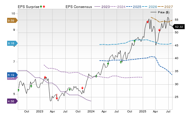 Price, Consensus and EPS Surprise Chart for EQH