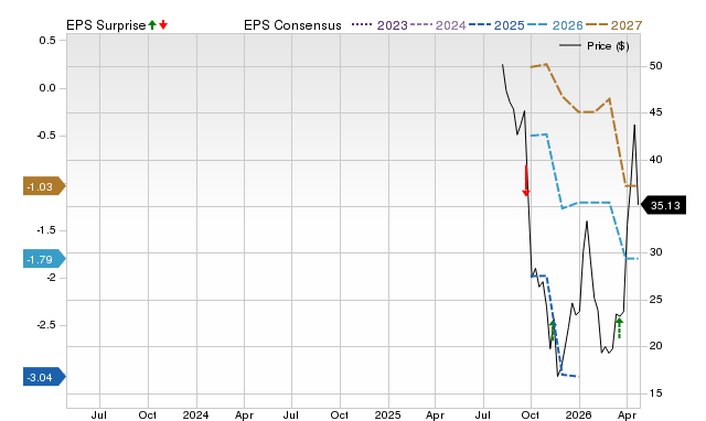 Price, Consensus and EPS Surprise Chart for FLY