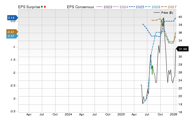 Zacks Price, Consensus and EPS Surprise Chart for GLXY