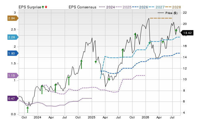Zacks Price, Consensus and EPS Surprise Chart for HAPN
