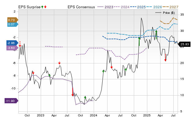Price, Consensus and EPS Surprise Chart for HIPO