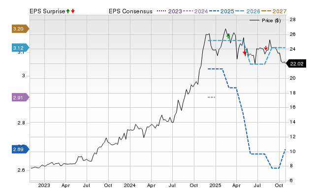 Price, Consensus and EPS Surprise Chart for IGIC