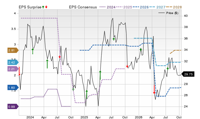 Price, Consensus and EPS Surprise Chart for IIIN