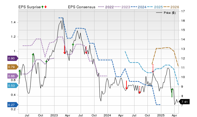 Price, Consensus and EPS Surprise Chart for INSE