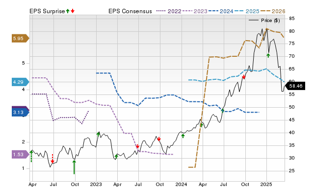 Price, Consensus and EPS Surprise Chart for JEF