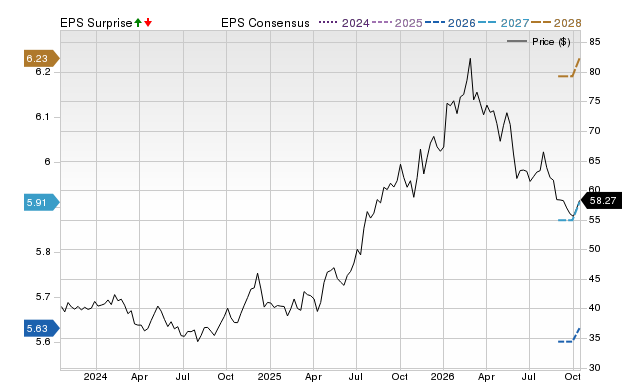 Zacks Price, Consensus and EPS Surprise Chart for JMHLY