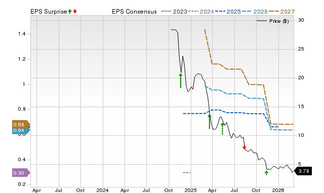 Price, Consensus and EPS Surprise Chart for KLC