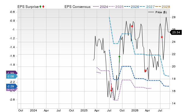 Price, Consensus and EPS Surprise Chart for KMTS