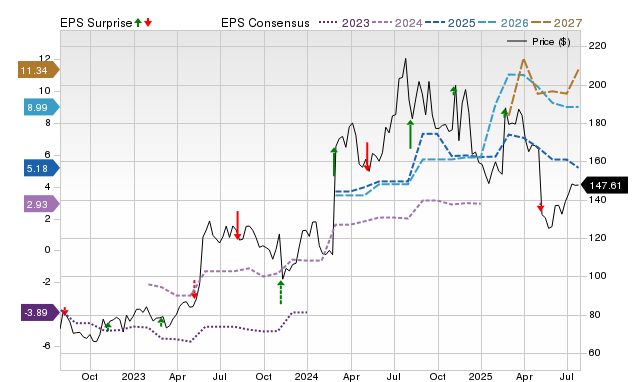 Price, Consensus and EPS Surprise Chart for KRYS