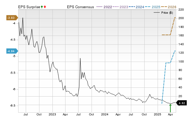 Zacks Price, Consensus and EPS Surprise Chart for KSCP