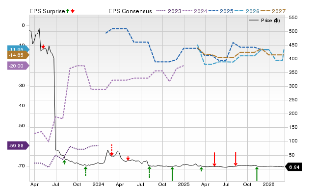 Price, Consensus and EPS Surprise Chart for KYNB