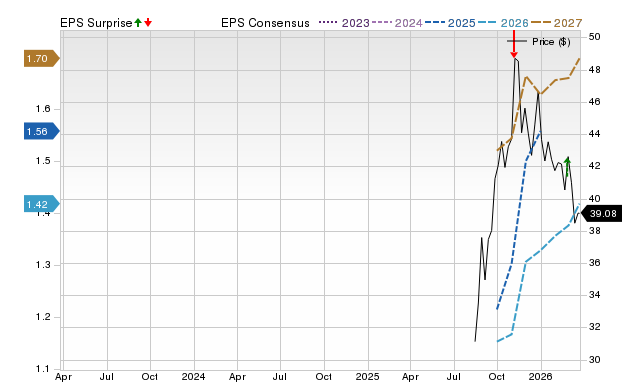 Wall Street Analysts Think Miami International Holdings, Inc