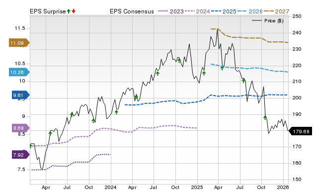 Price, Consensus and EPS Surprise Chart for MRSH