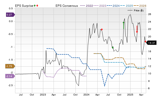 Zacks Price, Consensus and EPS Surprise Chart for NAMS
