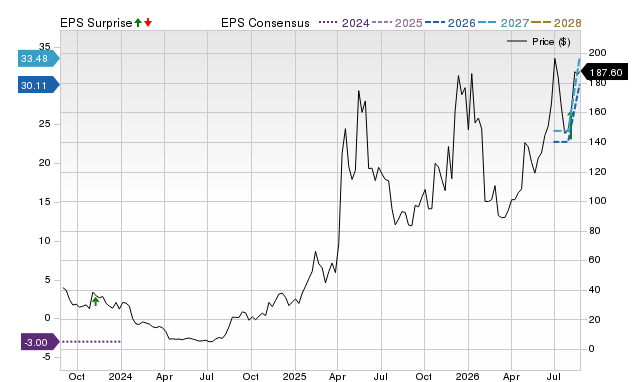 Zacks Price, Consensus and EPS Surprise Chart for NUTX