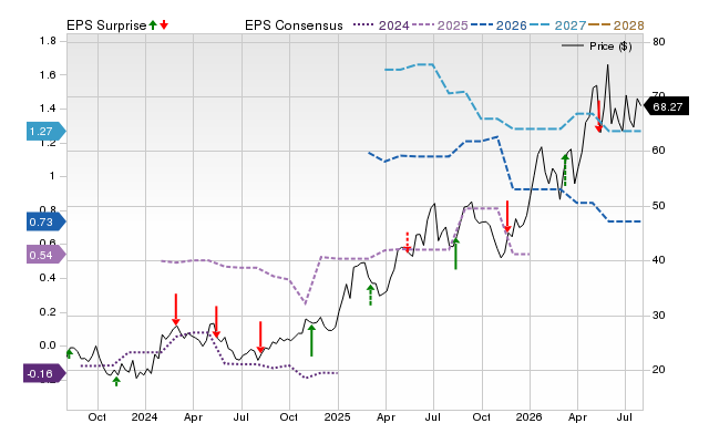 Price, Consensus and EPS Surprise Chart for NYAX
