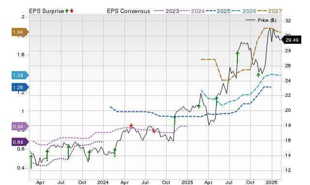 Price, Consensus and EPS Surprise Chart for OPLN