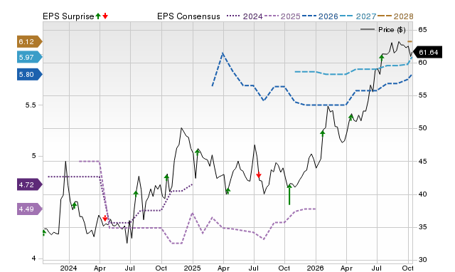 Price, Consensus and EPS Surprise Chart for PLBC