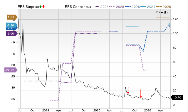 Zacks Price, Consensus and EPS Surprise Chart for PMN