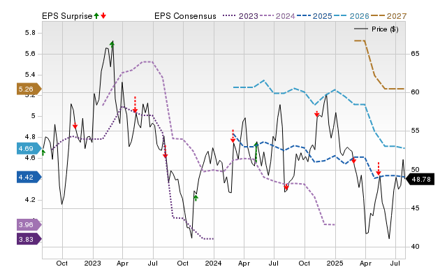 Price, Consensus and EPS Surprise Chart for PRKS