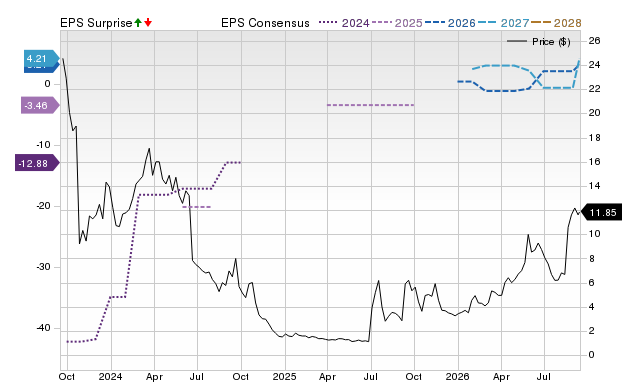 Zacks Price, Consensus and EPS Surprise Chart for PURR