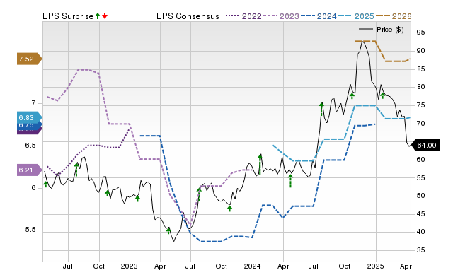 Price, Consensus and EPS Surprise Chart for QCRH