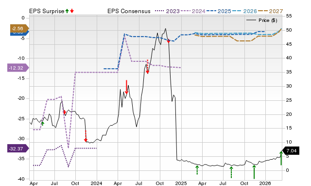 Zacks Price, Consensus and EPS Surprise Chart for QTTB