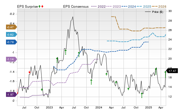 Price, Consensus and EPS Surprise Chart for SIBN