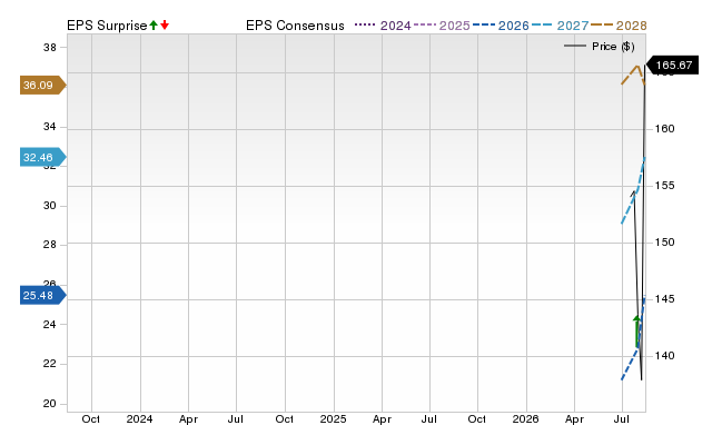 Zacks Price, Consensus and EPS Surprise Chart for SKHY