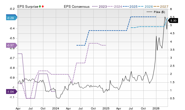 Wall Street Analysts Believe SELLAS Life Sciences Group, Inc