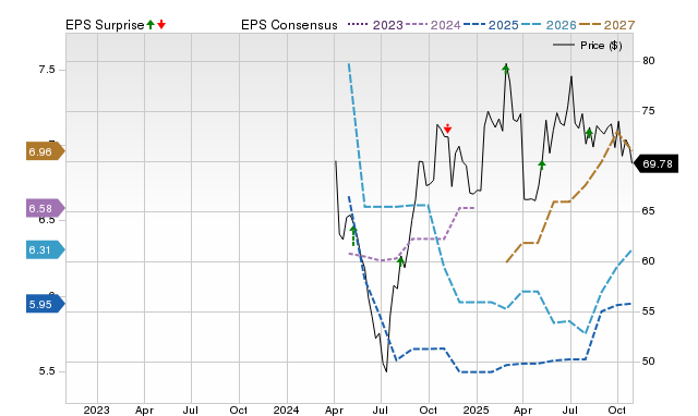 Price, Consensus and EPS Surprise Chart for SOLV