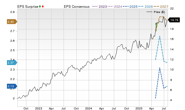 Price, Consensus and EPS Surprise Chart for SPNT
