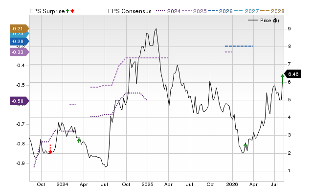 Zacks Price, Consensus and EPS Surprise Chart for TKNO