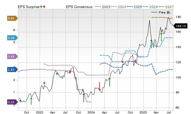 Price, Consensus and EPS Surprise Chart for TKO