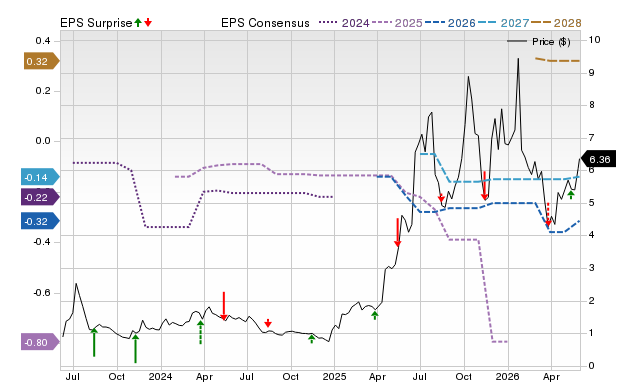 Zacks Price, Consensus and EPS Surprise Chart for TMC