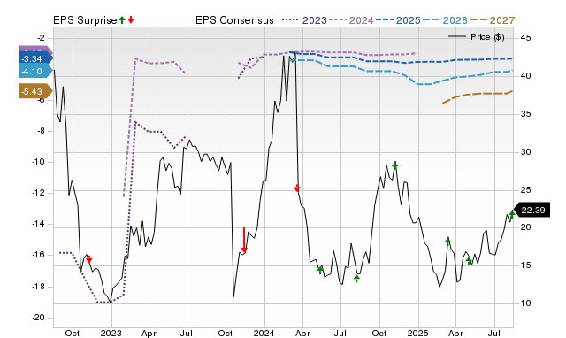 Zacks Price, Consensus and EPS Surprise Chart for TRML