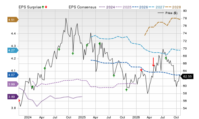 Price, Consensus and EPS Surprise Chart for VMRK
