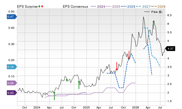 Price, Consensus and EPS Surprise Chart for VOXR