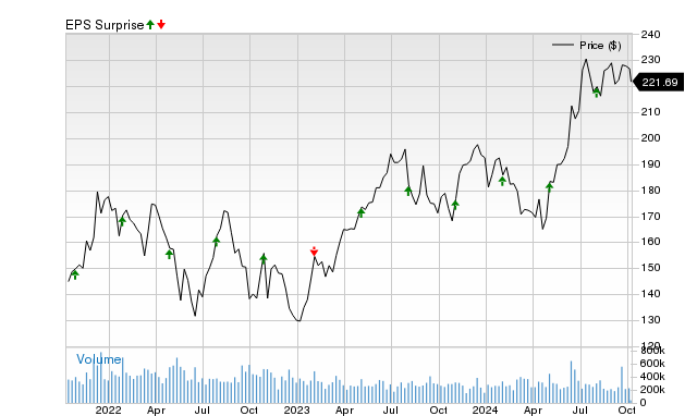 Why Apple Aapl Could Beat Earnings Estimates Again October 5 2020 Zacks Com