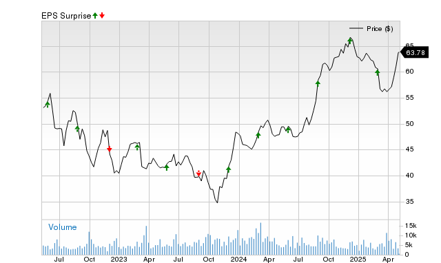 Cm Stock Chart