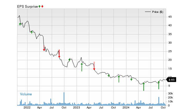 why-the-earnings-surprise-streak-could-continue-for-hain-celestial