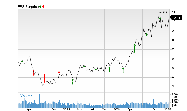 Why Kinross Gold Kgc Is Poised To Beat Earnings Estimates Again July 17 2020 Zacks Com